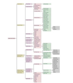 The Holmes family tree. Can u spot me? 🕵🏽 #Holmes https://www.instagram.com/p/BvrRfPRnMhr/?utm_source=ig_tumblr_share&igshid=15drrcuw23eel