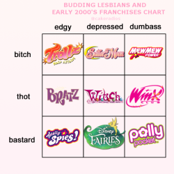 cakeradio:i made an incredibly specific bingo chart about early