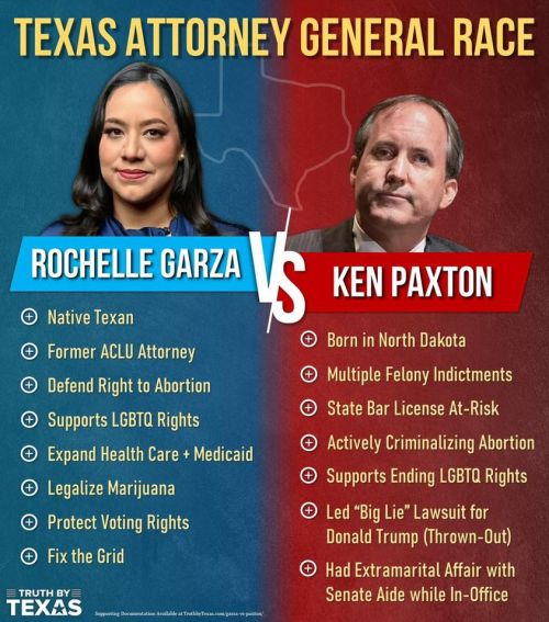 yourreddancer:  C'MON TEXAS!! Vote out this jerk, along with