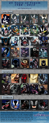 daily-superheroes:  25 Years of Venom http://daily-superheroes.tumblr.com/