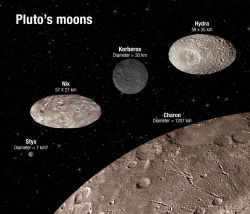 traverse-our-universe:  The Oddball of our Solar System: Pluto