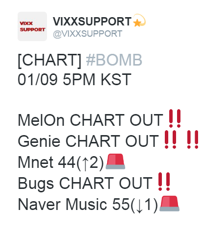 vixxsp:  Bomb out of the 3 most important charts. Without the song charting Ravi will have very low chances to win music shows.STARLIGHTs, please support Raviâ€™s music and purchase streaming passes if you have the means and also make use of the Genie