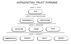 fallinginward:   THE HYPNOFETISH TRUST PYRAMID  A BRIEF GUIDE