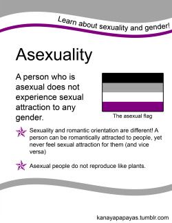 kanayapapayas:  Here’s the sexuality section of the posters