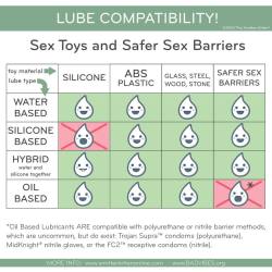 smittenkittenmn:  Here’s a handy chart to help you solve lube