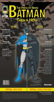 dcu:  The Price of being Batman and Superman