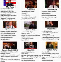 eyebrow-incident: Tag Yourself Meme- West Wing Edition 