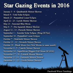 wiccateachings:    Here are some star gazing events to look forwards