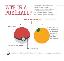 alphabetglue:   The business and statistics behind Pokeballs.