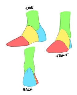 lady-redhaired:   A friend asked me how I draw feet/shoes so