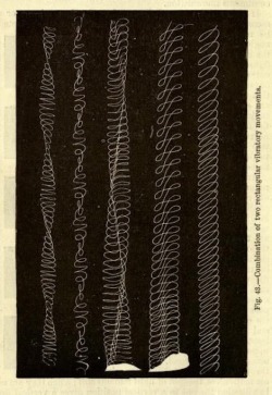 nemfrog:  Fig. 45. Combination of two rectangular vibratory movements.