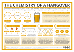 compoundchem:  How’s your head this morning? 🍻 Here’s