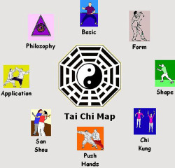 taichiswords:  (1)The thought origin of Tai Chi diagram can be