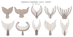 drawingden:  Mermaid/Merman Tail chart by Xelgot  