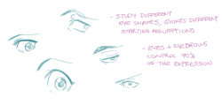 chirart:  Notes on what goes into how I do expressions/faces.I