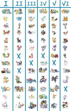 pokefreakguide:  A list of major recurring themes in the Pokémon