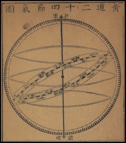 alt-n-darkual:  17th-century, Ming Dynasty-era astronomical illustrationsB