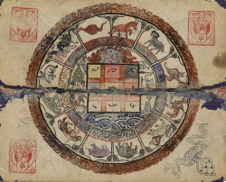 the-cinder-fields:  Basics of Mongolian Astrology, c1800s