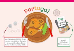 rerylikes:  Dining Etiquette Around The World, an infographic