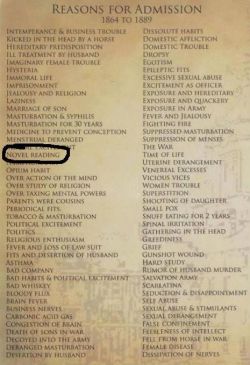  This is a list of reasons for admission to an insane asylum