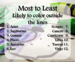 astraltwelve:  Most to LeastLikely to color outside the lines
