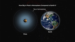 sixpenceee:  Source: NASA / pluto.jhuapl.edu