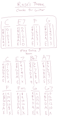 jeffliujeffliu:  Here’s chords and tabs for the acoustic version