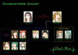 Pulse - Characters Chart v.1.0 (up to ep.9)—Full size