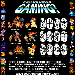 didyouknowgaming:  Pokemon.  Charizard’s design is based on