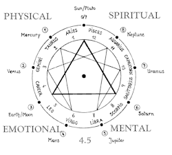 athenavine:SO, this is an alchemical circle, which captocie found