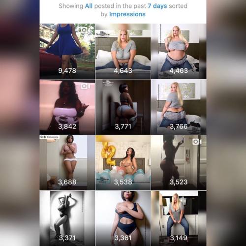 Top impressions for the week being  friday Sept 9 The top spot goes to London  @mslondoncross  and her blue dress twerk video. I’ll try to remember to post this every Friday!!!! #photosbyphelps #instagram #net #photography #stats #topoftheday #dmv