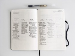 vestiblr:  for that anon who asked for more bujo pictures! (weekly