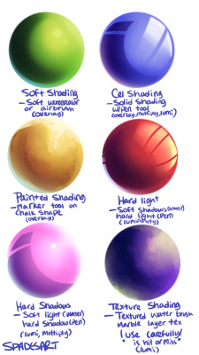 spadesart:  i see a “different types of shading” chart pop