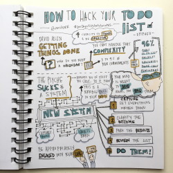 aniferr:  Day 38 of 100 - How to Hack your to do list #Sketchnotes