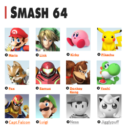 fatuouspumpkin:  Every Newcomer of Every Entry to the Smash Bros.