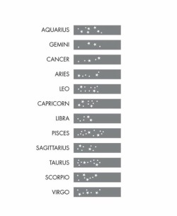 brandon-rampley:Zodiac sign constellations for wrist tattoos.