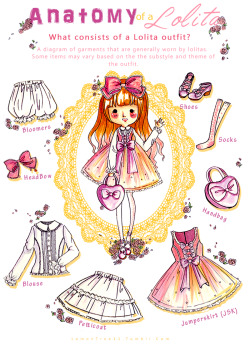 lemontree11:  The Anatomy of a Lolita This took forever to finish