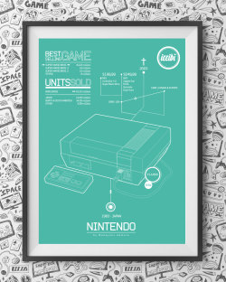 pixalry:  Video Game Console Posters - Created by Izzibi Design