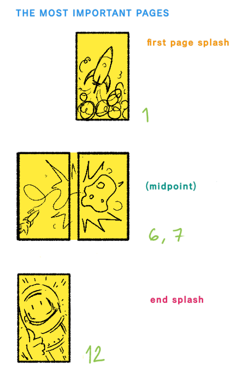 aishishii: rapidpunches:  SHORT STORY/ONE-SHOT/ONE CHAPTER/COMICS 101 CRASH COURSE RAPIDPUNCHESâ€™ STYLE Iâ€™m NOT an expert but I have some working experience I can share. You need experience to become great. Here is my set of instructions, tips, and