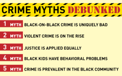 odinsblog:  Five Myths About Crime in Black America—and the