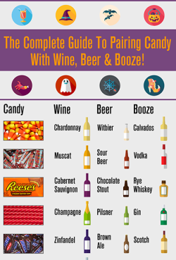 digg:  Have a safe and boozy Halloween! (via VinePair)