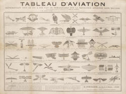 thingsmagazine:Tableau d'Aviation, 1880