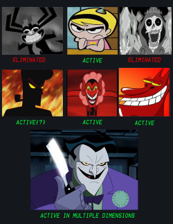 So i had a dream where Black Hat´s favourite villains where