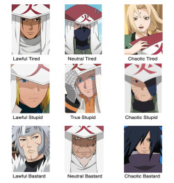 keepyourpantsongohan: Alignment Chart (Hokage Edition + Hokage