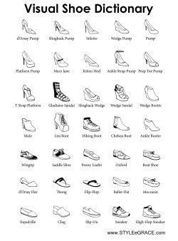 fashioninfographics:  Visual Shoe Dictionary More Visual Glossaries