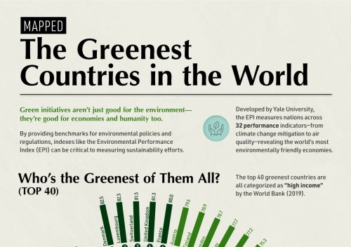 darkinternalthoughts:  mapsontheweb:  The Greenest Countries