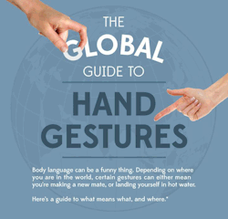 wordoor-chinese:Hand gestures in different countries. 