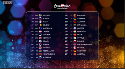 everything-eurovision-2015:  The final leaderboard of Eurovision