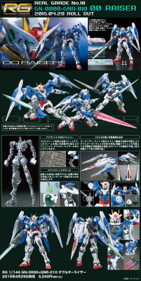 gunjap:  RG 1/144 GN-0000+GNR-010 00 Gundam Raiser 2nd UPDATE