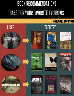 marioncolibraries:  Can’t get enough of these horror shows?